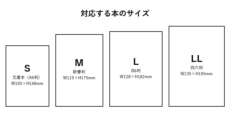 サイズ比較(対応する本のサイズ)
